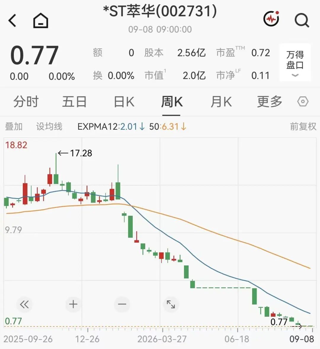 百年珠宝老字号，退市