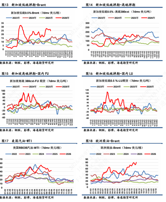 【沥燃日报】沥青强势验证突破5200，期货追现货基差走强