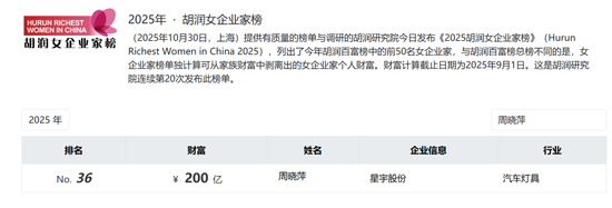 星宇股份年报疑出现数据错误：董事长周晓萍65岁，儿子周宇恒58岁，两人仅差7岁！劝退应届生处分多人后续