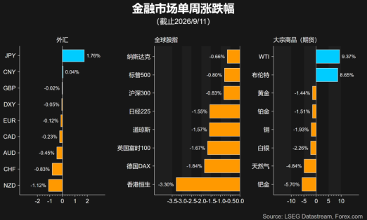 一周展望：美联储领衔央行超级周，地缘与AI成市场关注焦点