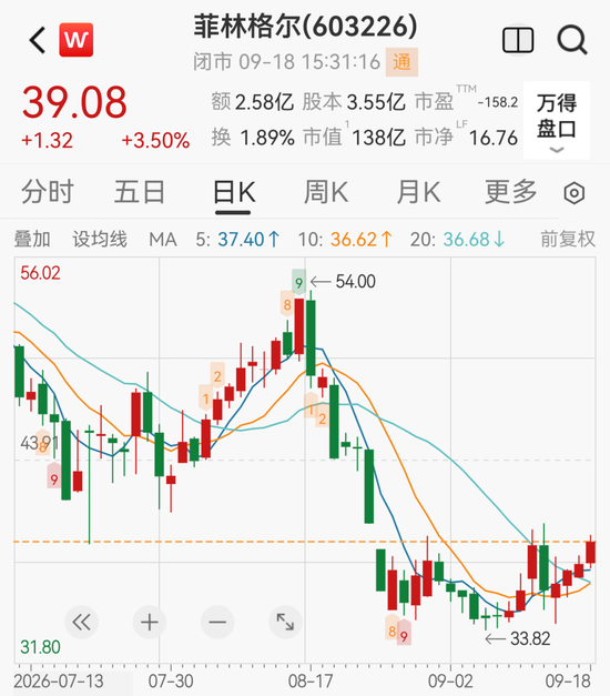百亿家居龙头拟跨界PCB	，上交所火速发函，已连续3年亏损