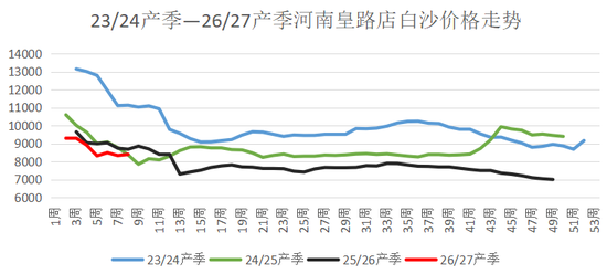 花生这波反弹怎么看?