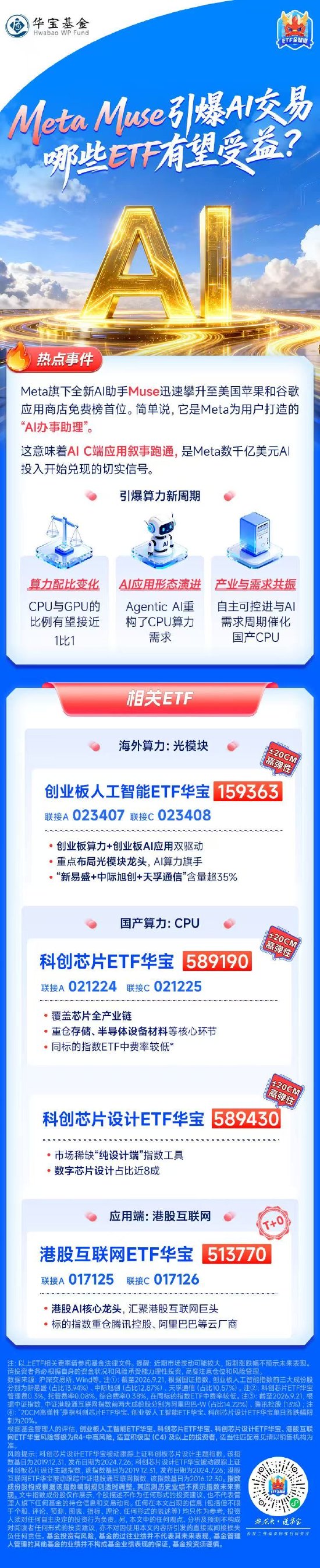 Meta Muse引爆AI交易!哪些ETF有望受益?