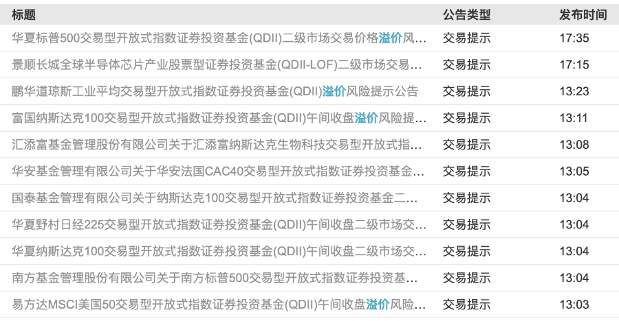 溢价率居高不下！纳指ETF被疯抢，业内人士：警惕“追高”风险