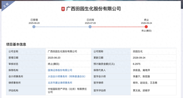 田园生化终止深市主板IPO，原计划募资约6.3亿元