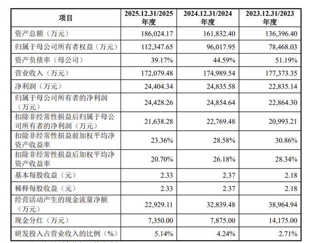 田园生化终止深市主板IPO	，原计划募资约6.3亿元